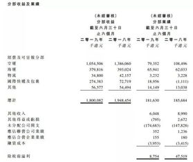 电商包裹增速迅猛,圆通国际发布半年报