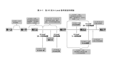 新型国际高中a level备考指南及本科留学路线图