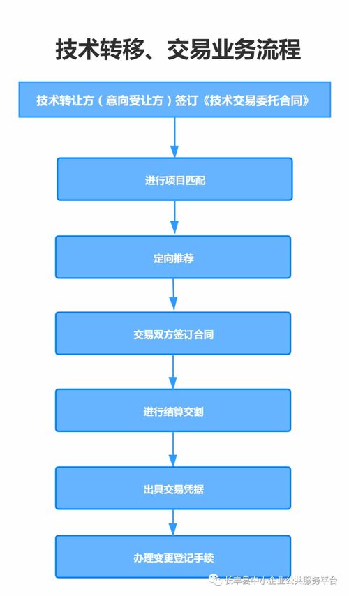 这份全国名单,长丰7家企业入选