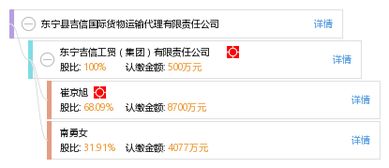东宁县吉信国际货物运输代理有限责任公司